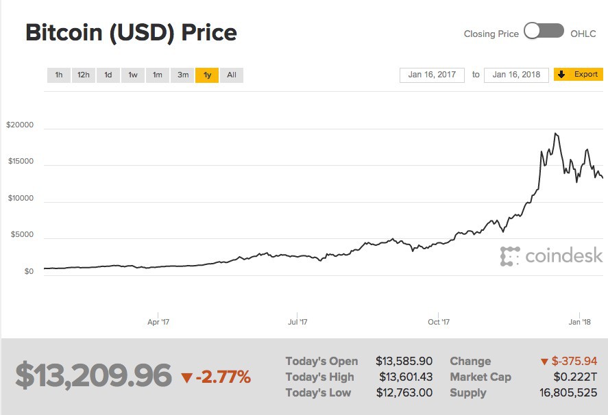 coindesk