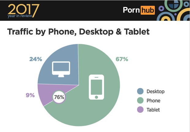 Pornhub