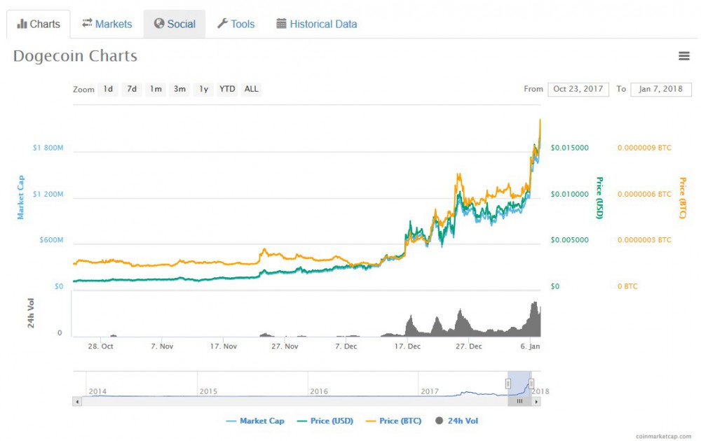 CoinMarketCap