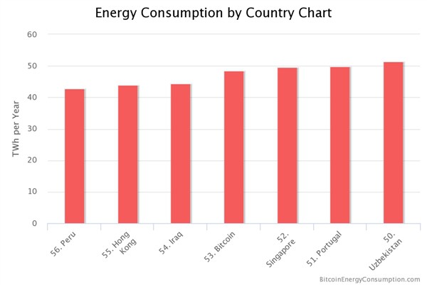 BitcoinEnergyConsumption.com