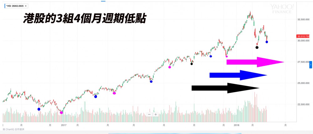 雅虎財經