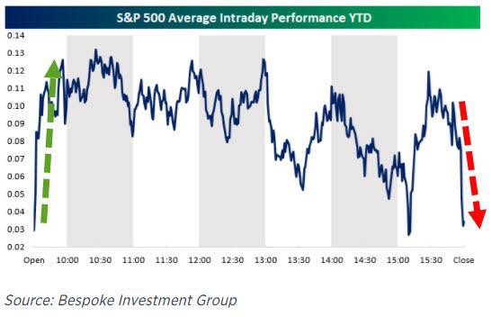 Bespoke Investment Group