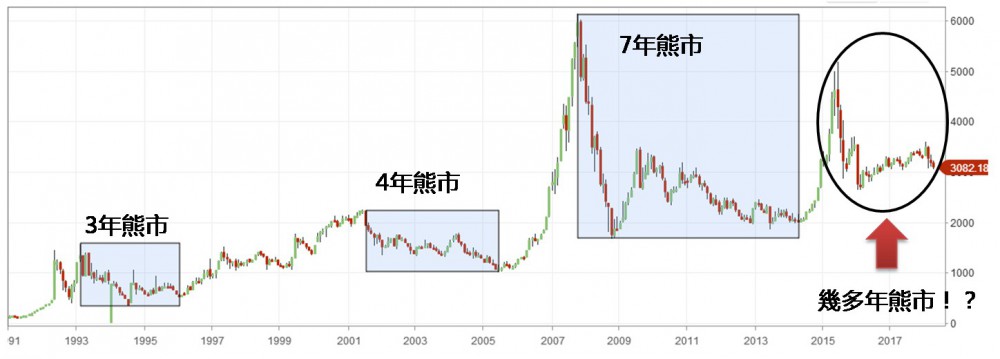 CNBC
