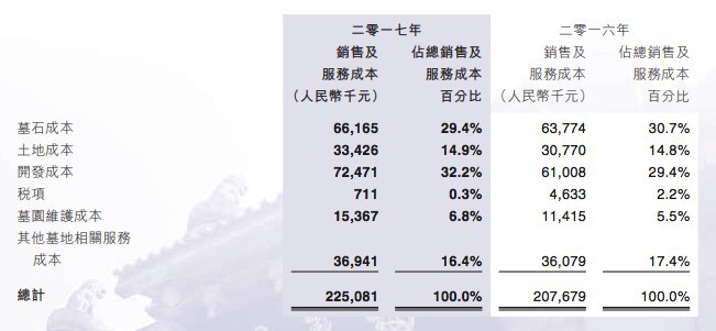 福壽園2017年年報