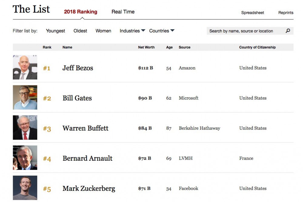 Forbes