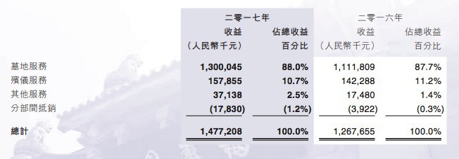 福壽園2017年年報