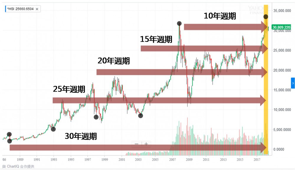 雅虎財經