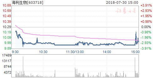 Stockstar