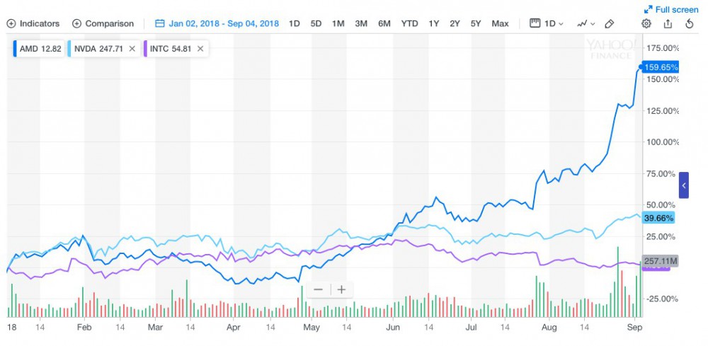 Yahoo Finanace