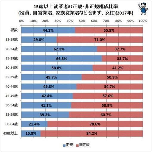 騰訊