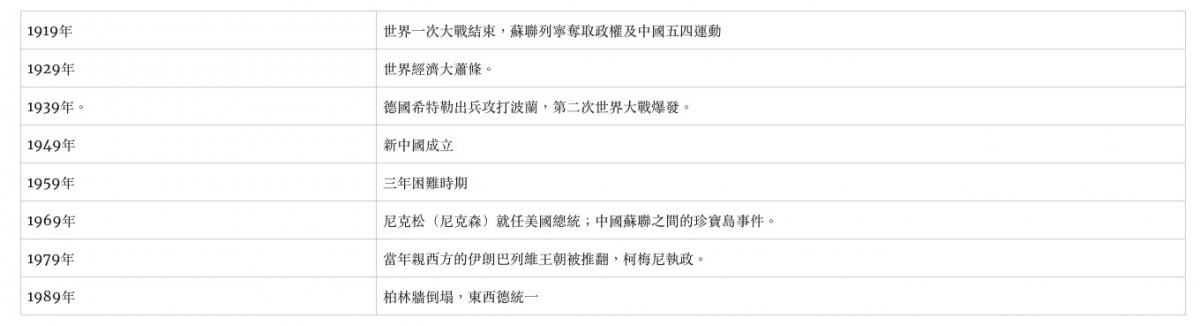 螢幕快照 2019-02-11 上午10.39.50