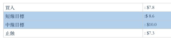 螢幕快照 2019-02-11 上午11.34.05