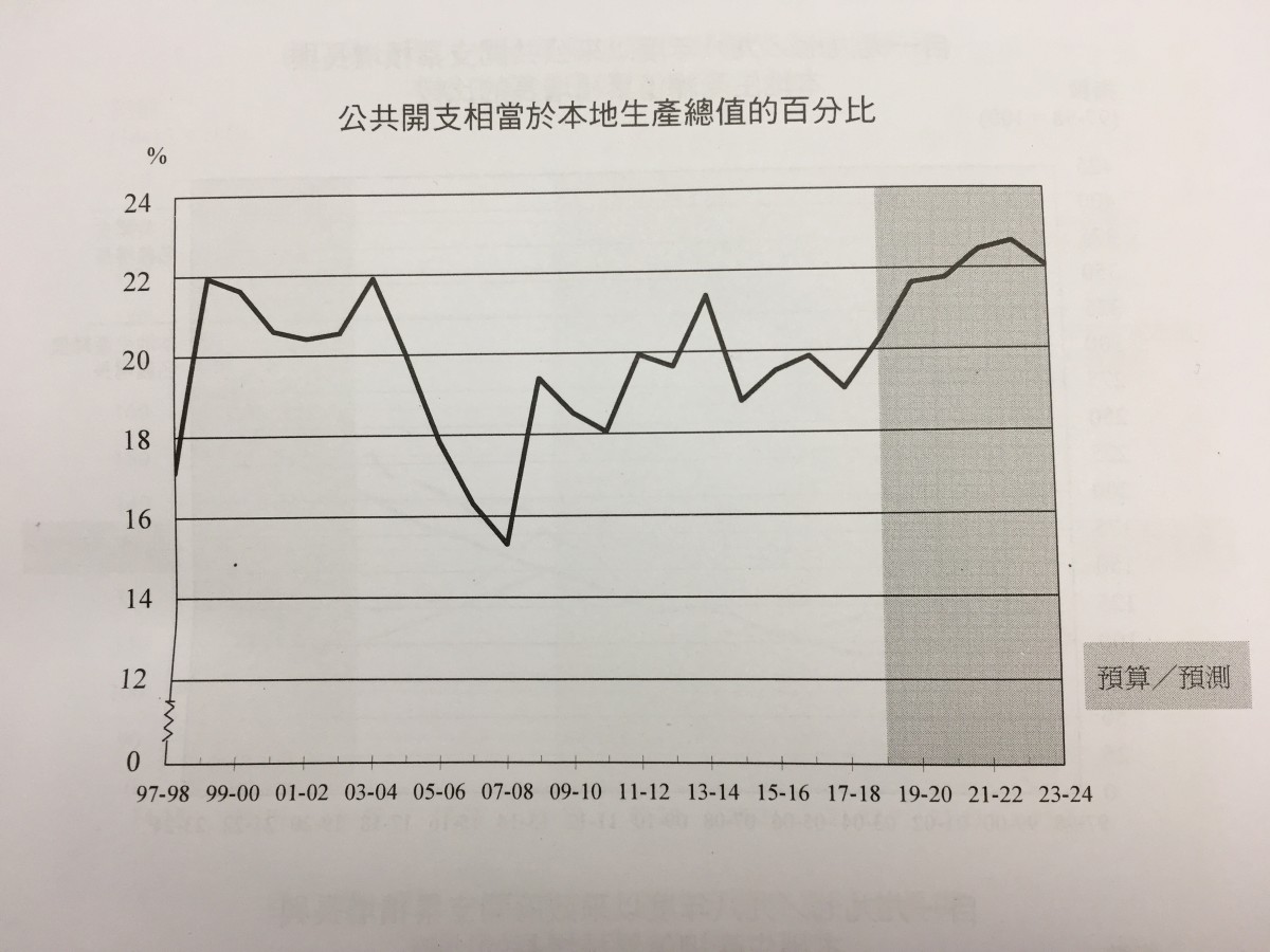 政府數據
