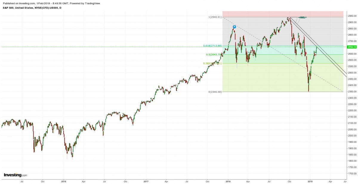 investing.com