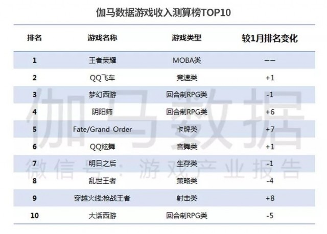 伽馬數據