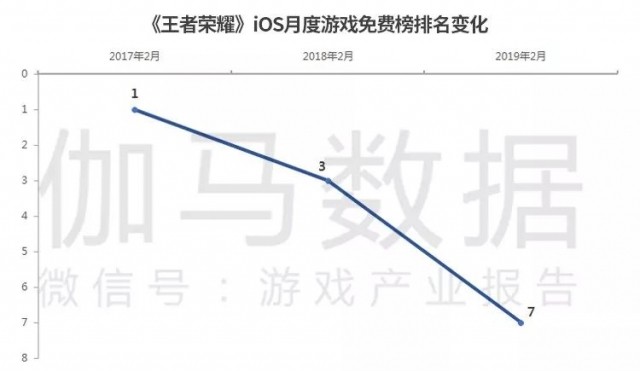 伽馬數據