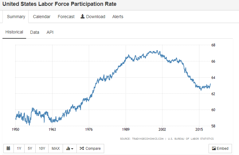 tradingeconomics.com