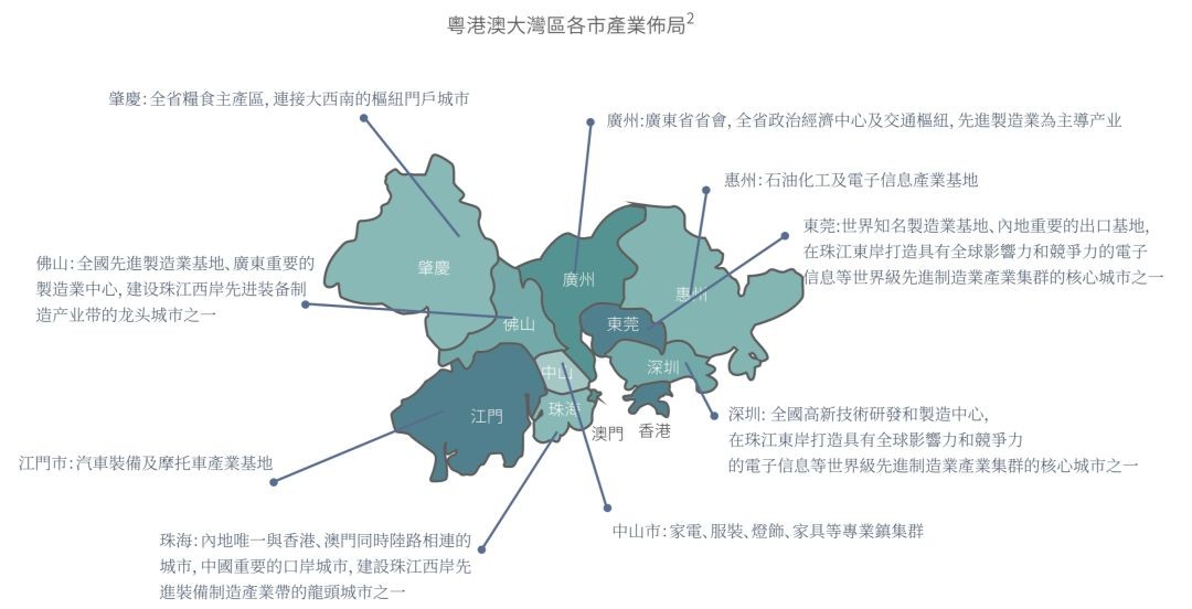 香港X科技創業平台公眾號