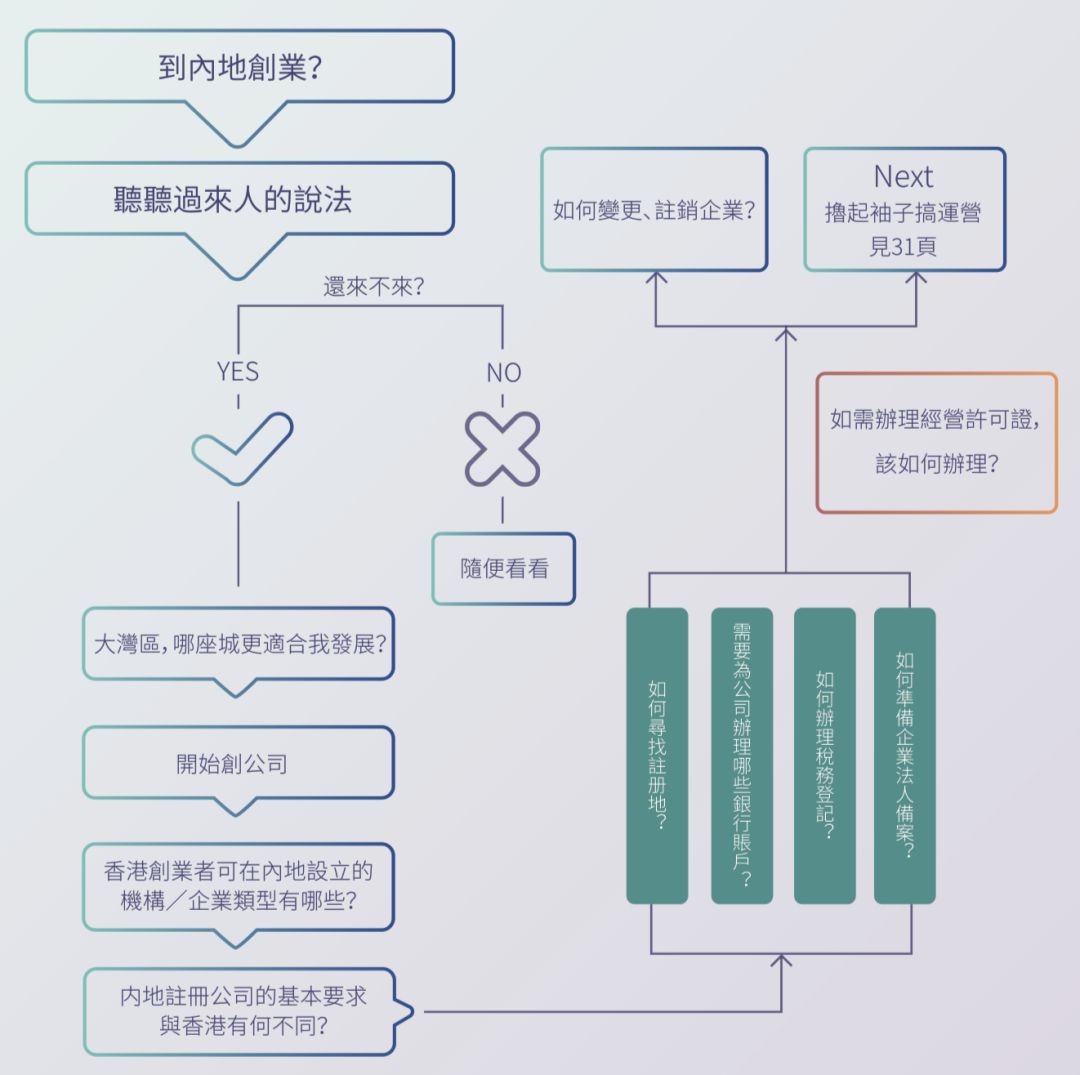 香港X科技創業平台公眾號