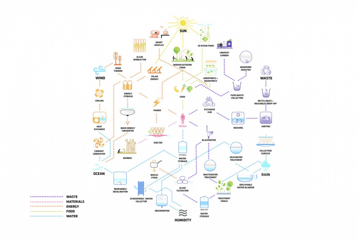 BIG(Bjarke Ingels Group)20