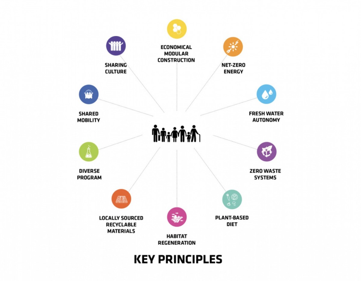 BIG(Bjarke Ingels Group)21