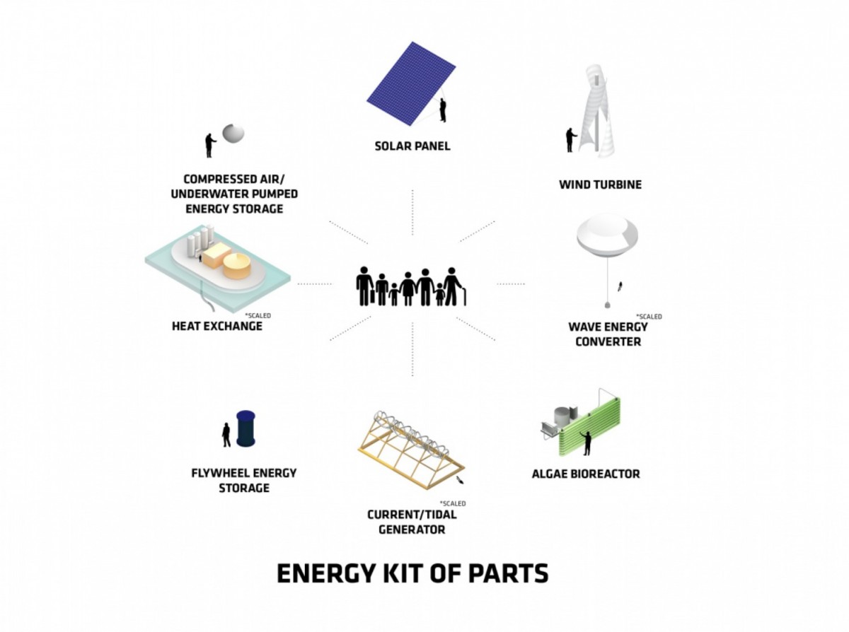 BIG(Bjarke Ingels Group)22
