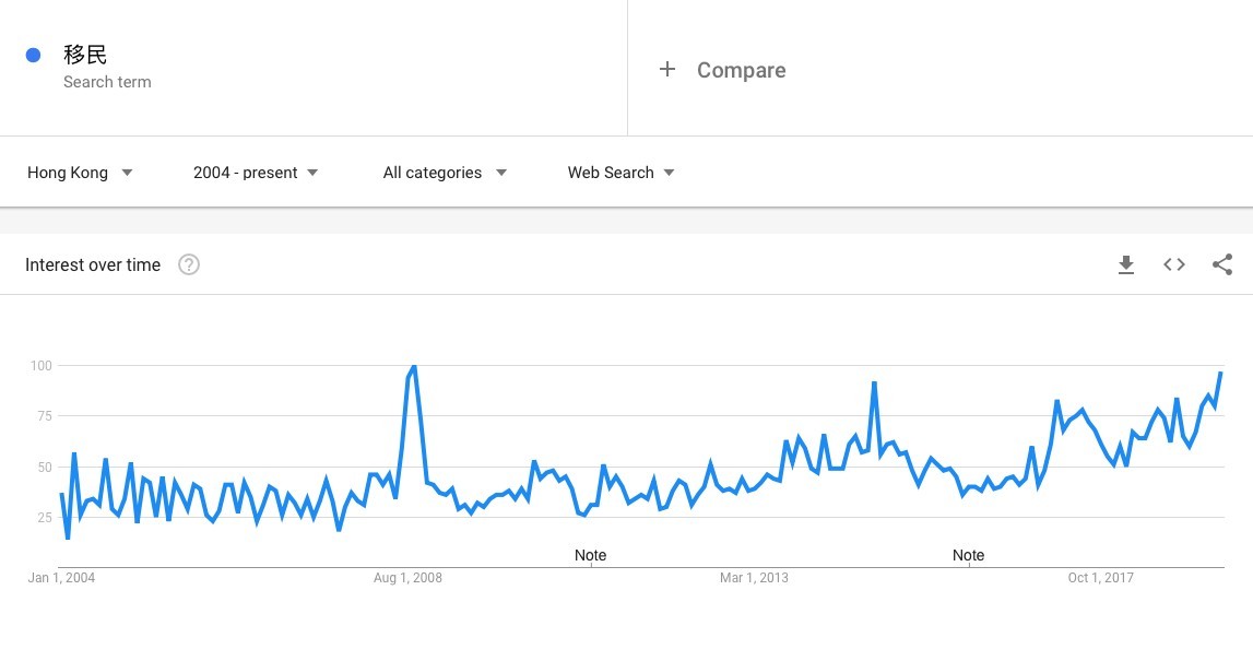 Google Trend