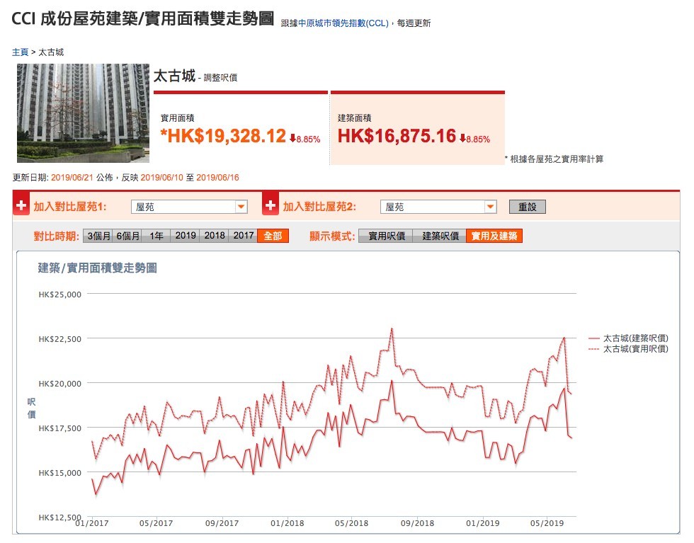 中原數據