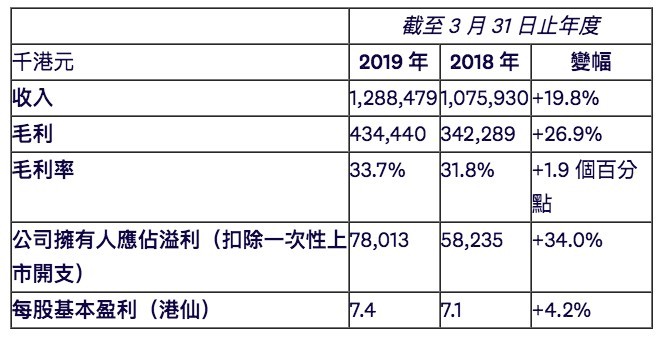 螢幕快照 2019-06-28 下午1.16.06