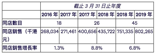 螢幕快照 2019-06-28 下午4.24.59