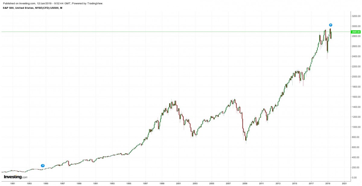 investing.com