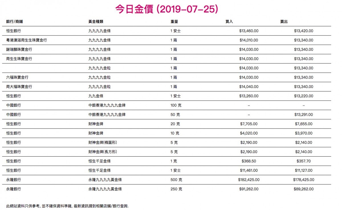 HKGoldPrice.com