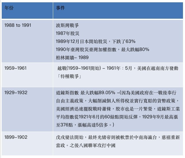 江恩小龍