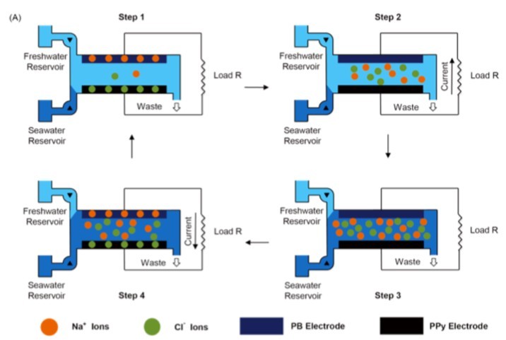 Screenshot 2019-08-05 at 4.57.01 PM