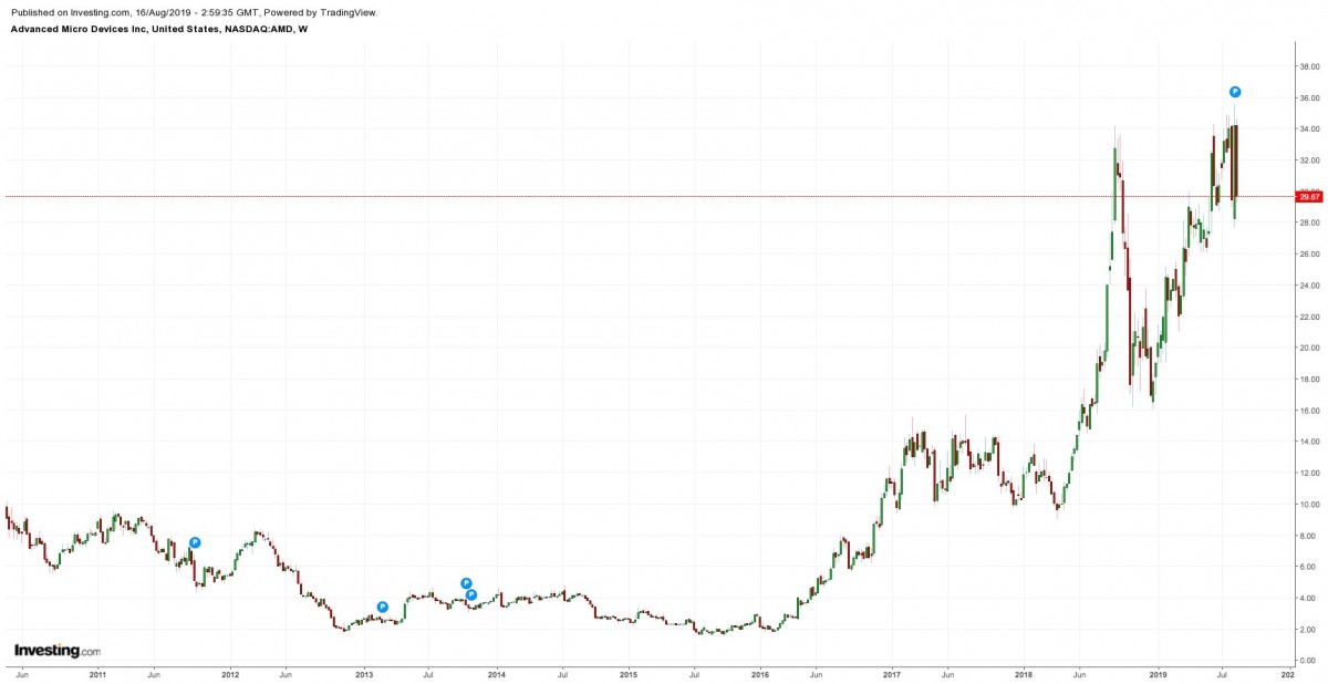 investing.com