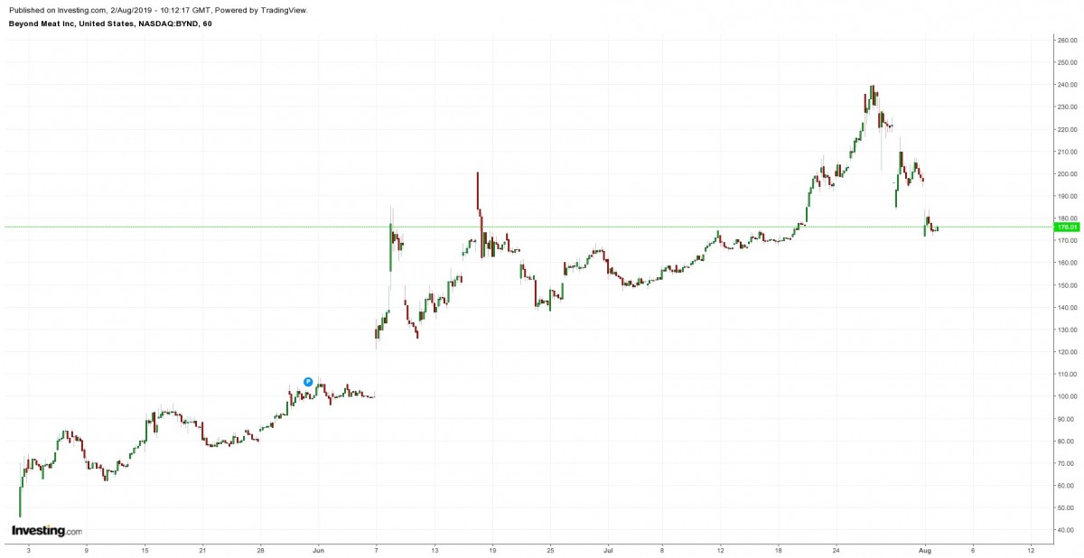 investing.com