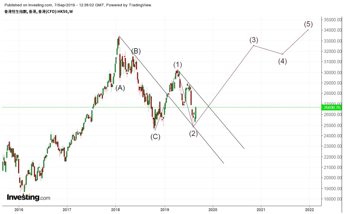 investing.com