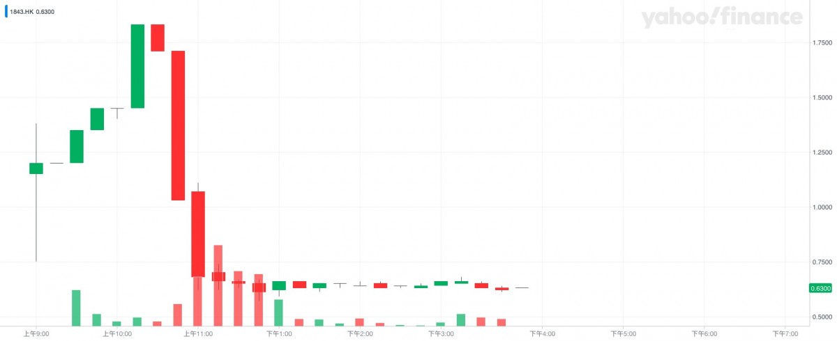 快餐帝國15分鐘圖