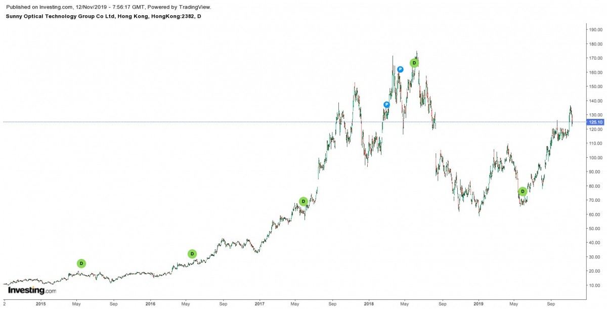 investing.com