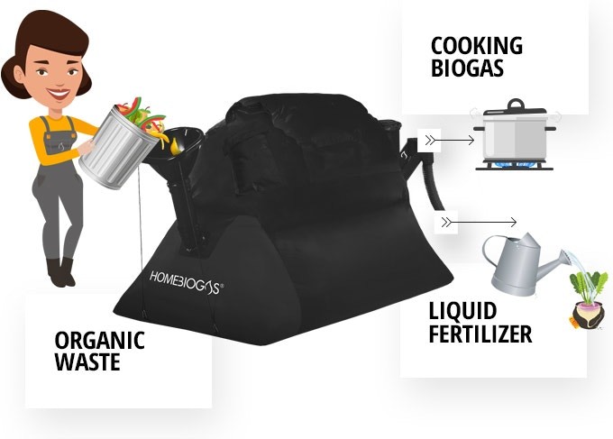 HomeBiogas也再次改良設計,據悉目前該系統已被更新,要比前一代產多30%的肥料,安裝方面也更為便利。