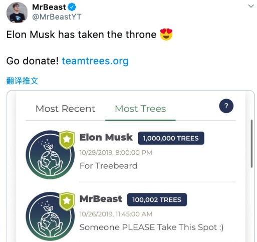 「特斯拉」(Tesla)行政總裁馬斯克(Elon Musk)日前承諾向TeamTrees植樹活動捐贈100萬棵樹,更將自己的Twitter用戶名改為「Treelon」
