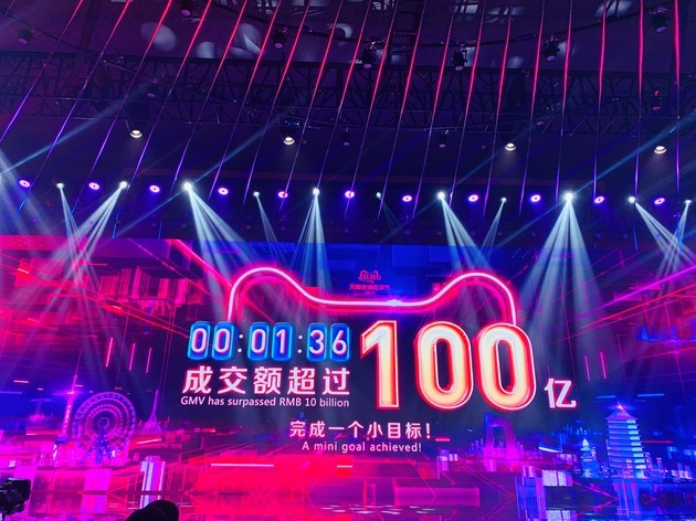 全球最受矚目的阿里巴巴「天貓雙11全球狂歡節」今日（11日）凌晨正式開跑。