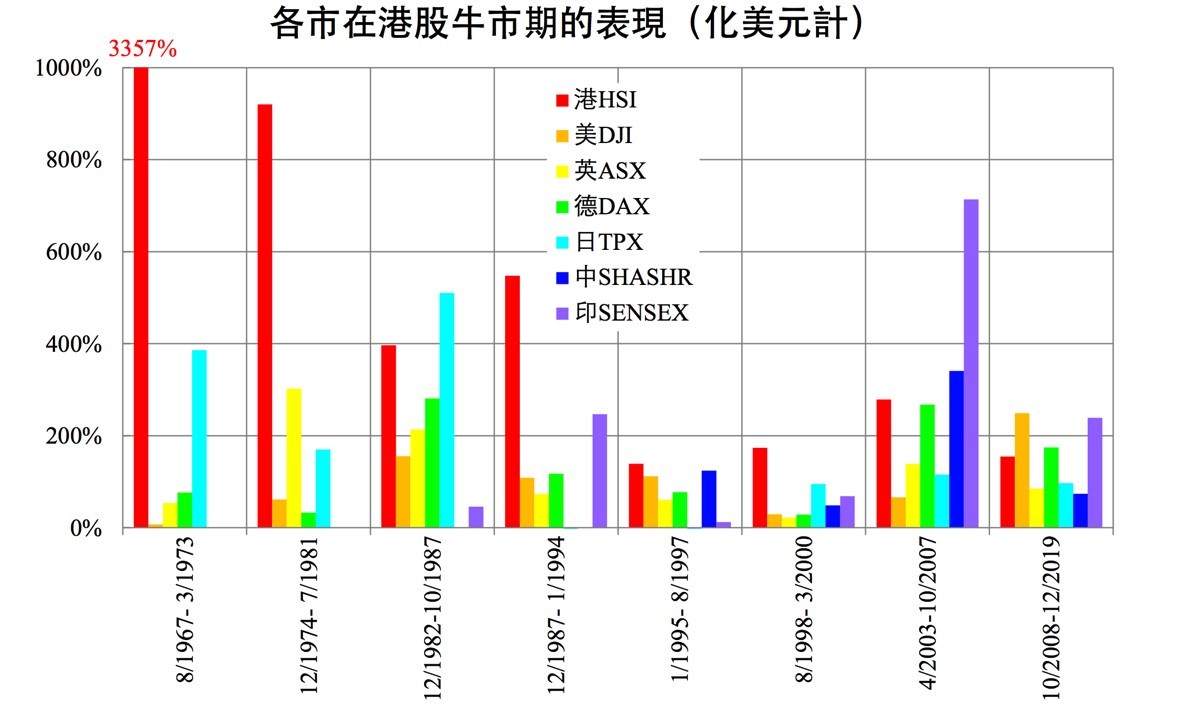 羅家聰