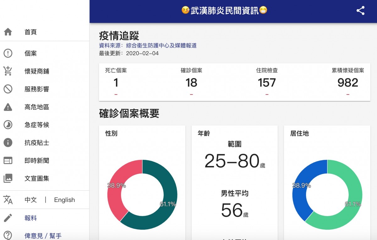 武漢肺炎民間資訊