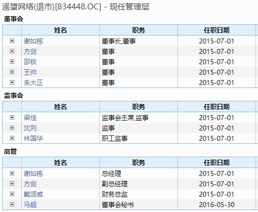 馬超