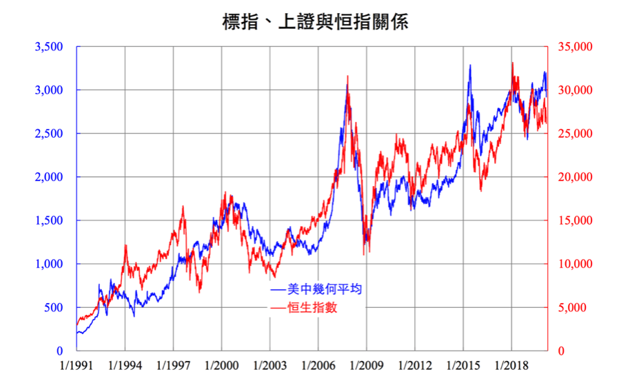 羅家聰博士