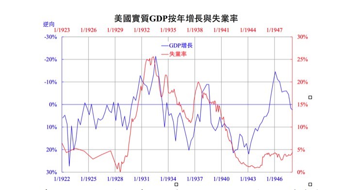 羅家聰-疫情翻兜失業大潮,樓債爆泡釀大蕭條