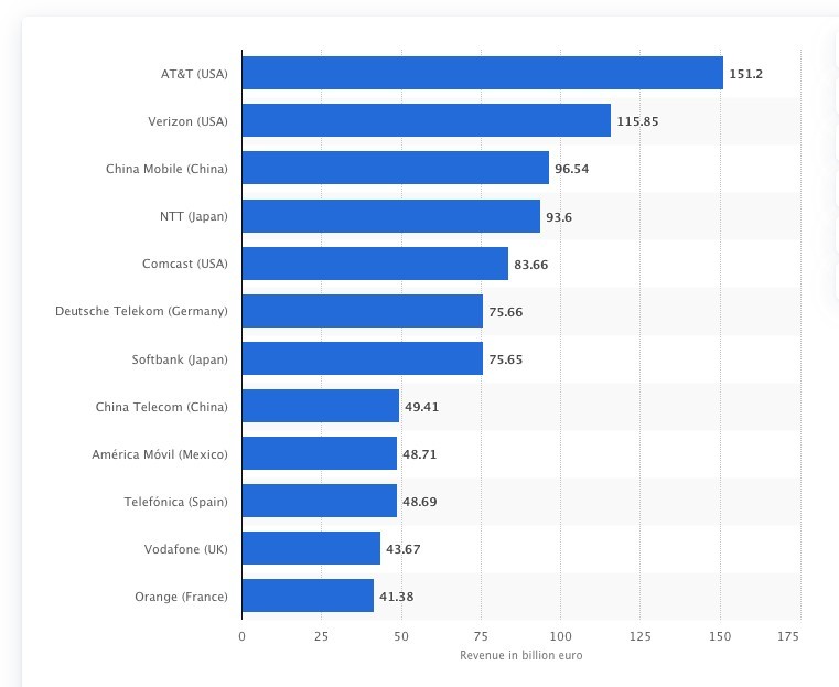 Statista