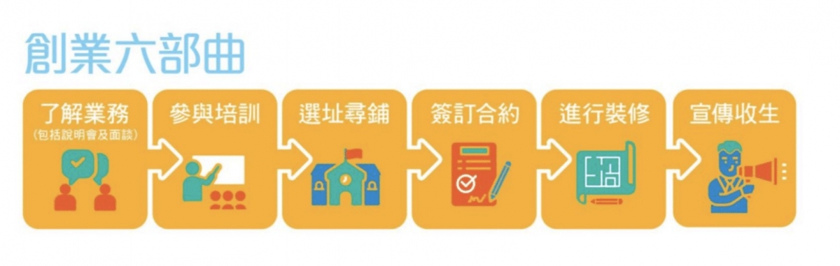 螢幕截圖 2021-01-19 上午10.33.02