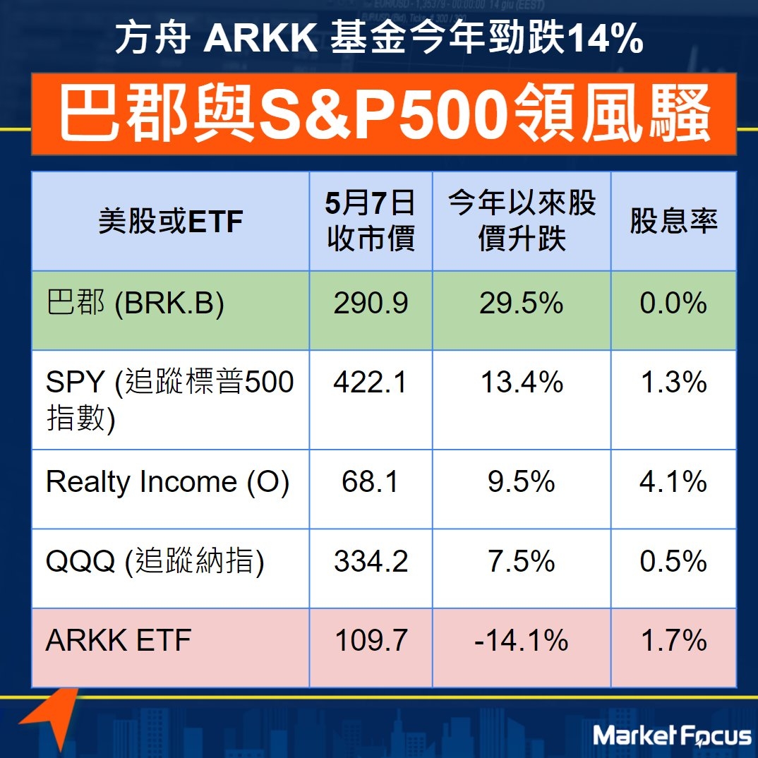 keyframe03-table of 5 etf